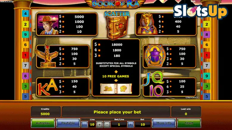 Book of Ra voittotaulukko